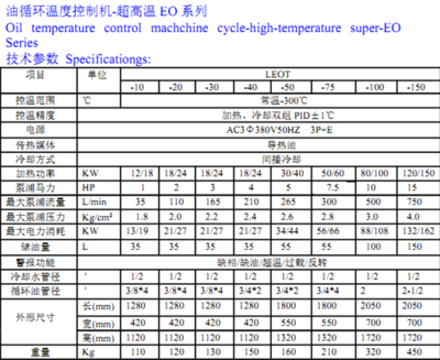 反应釜型号及相关参数