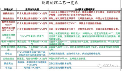 绿色化工工艺案例分析题