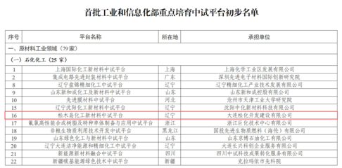 化工成果转化四个阶段包括哪些内容