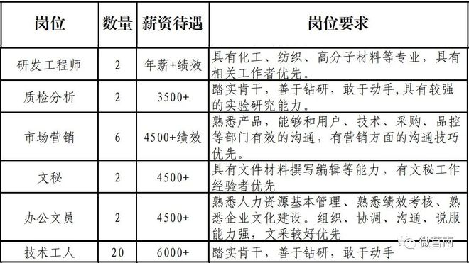 化工做研发工资大概是多少
