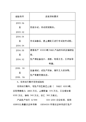 化工小试报告范文大全