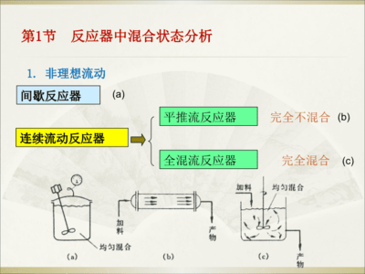连续流动反应器结构图