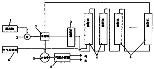 反应釜怎么设计