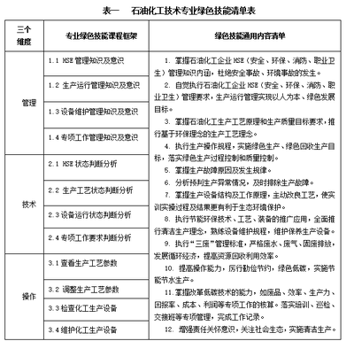 绿色化工工艺进展情况