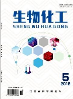 化工研发技术前沿论文题目