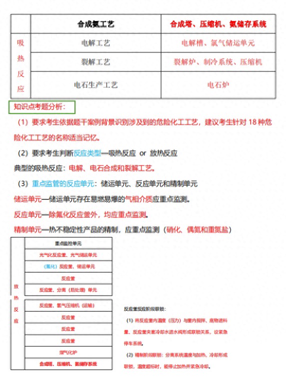 化工生产案例分析