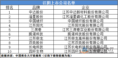 化工新材料有哪些上市公司