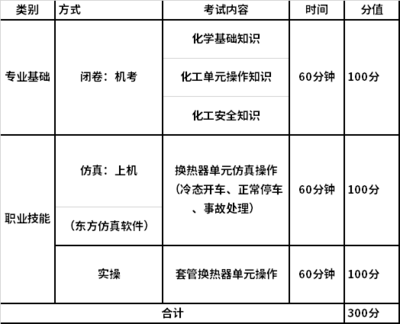 化工操作基础知识
