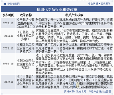 化工新材料研究院需要办理安全