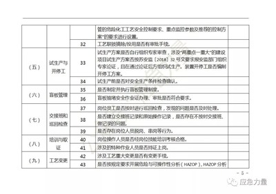 化工项目试生产条件